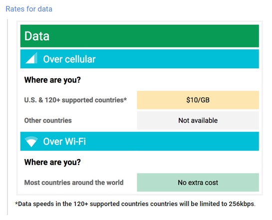 project_fi_data_restrictions